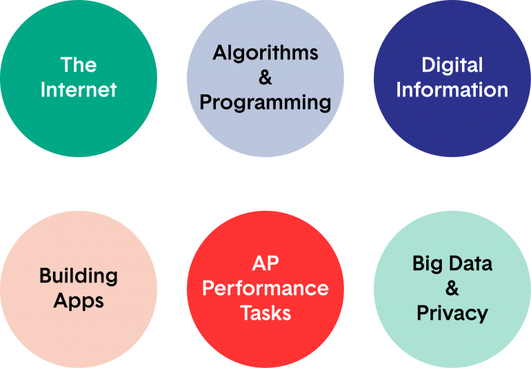 Code.org Computer Science Principles